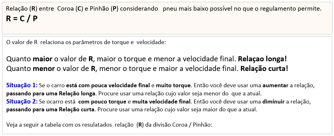 ajuste Coroa Pinhão