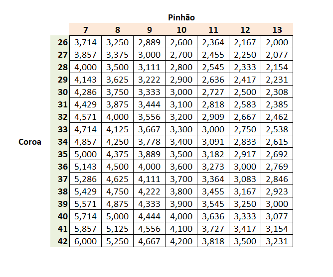 relacao_coroa_pinhao